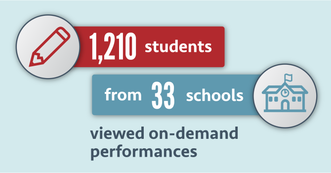 A light blue box contains two circle icons and a red rectangle with the text 1,210 students and a blue box with the text “from 33 schools.” 