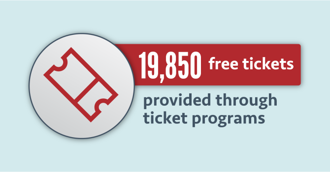 Light blue box with text reading 19,850 free tickets provided through ticket programs.
